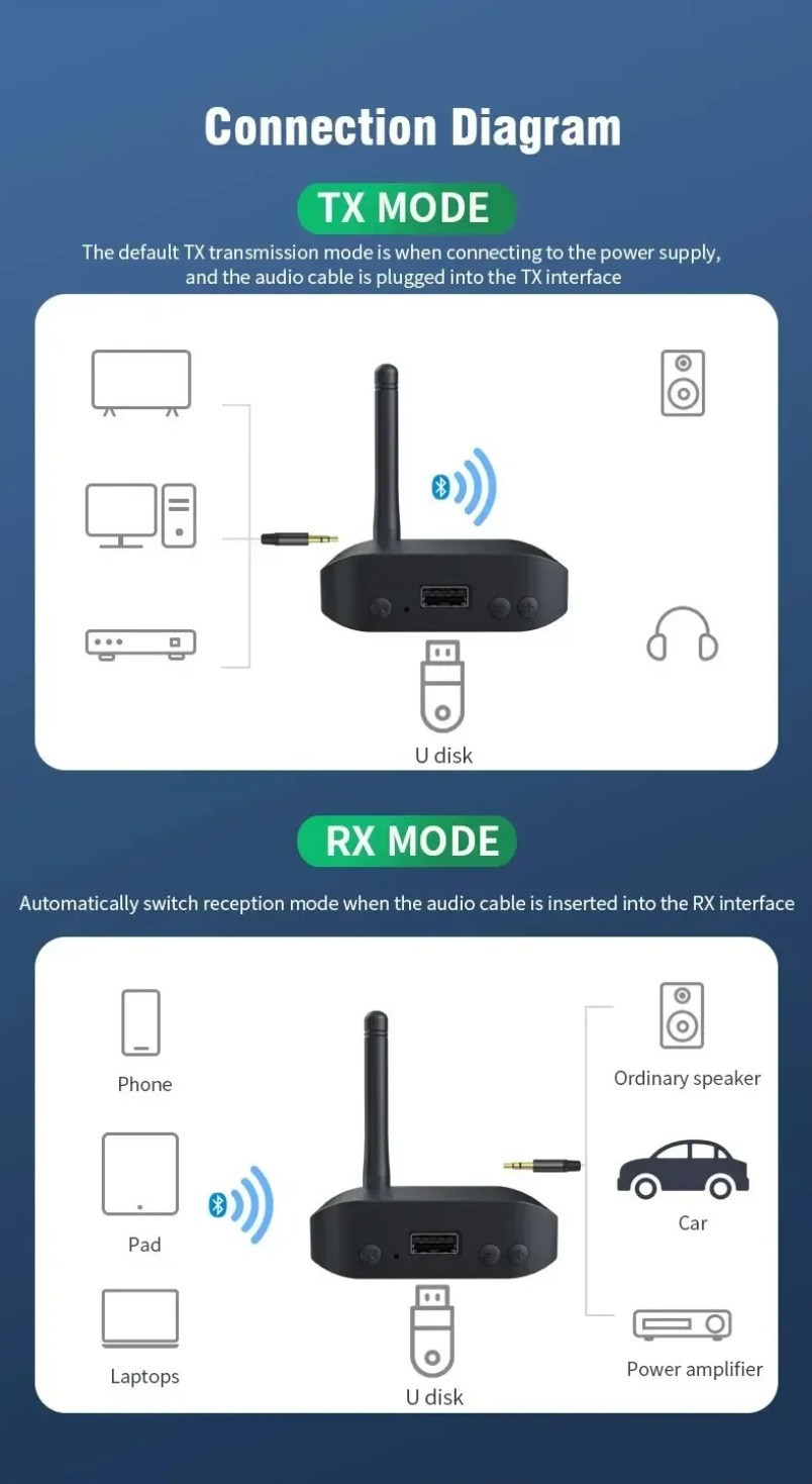Bluetooth Adapter for Speakers - огляд і ціна Audio Music Link