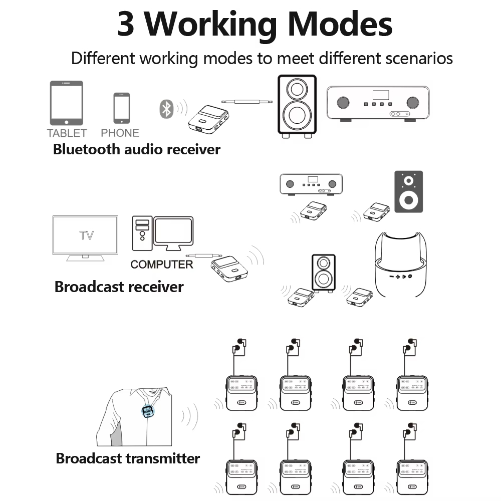 Bluetooth 5.4 Audio Receiver T - огляд і ціна Audio Hd Music